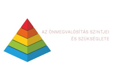 Az önmegvalósítás szintjei és szükséglete
